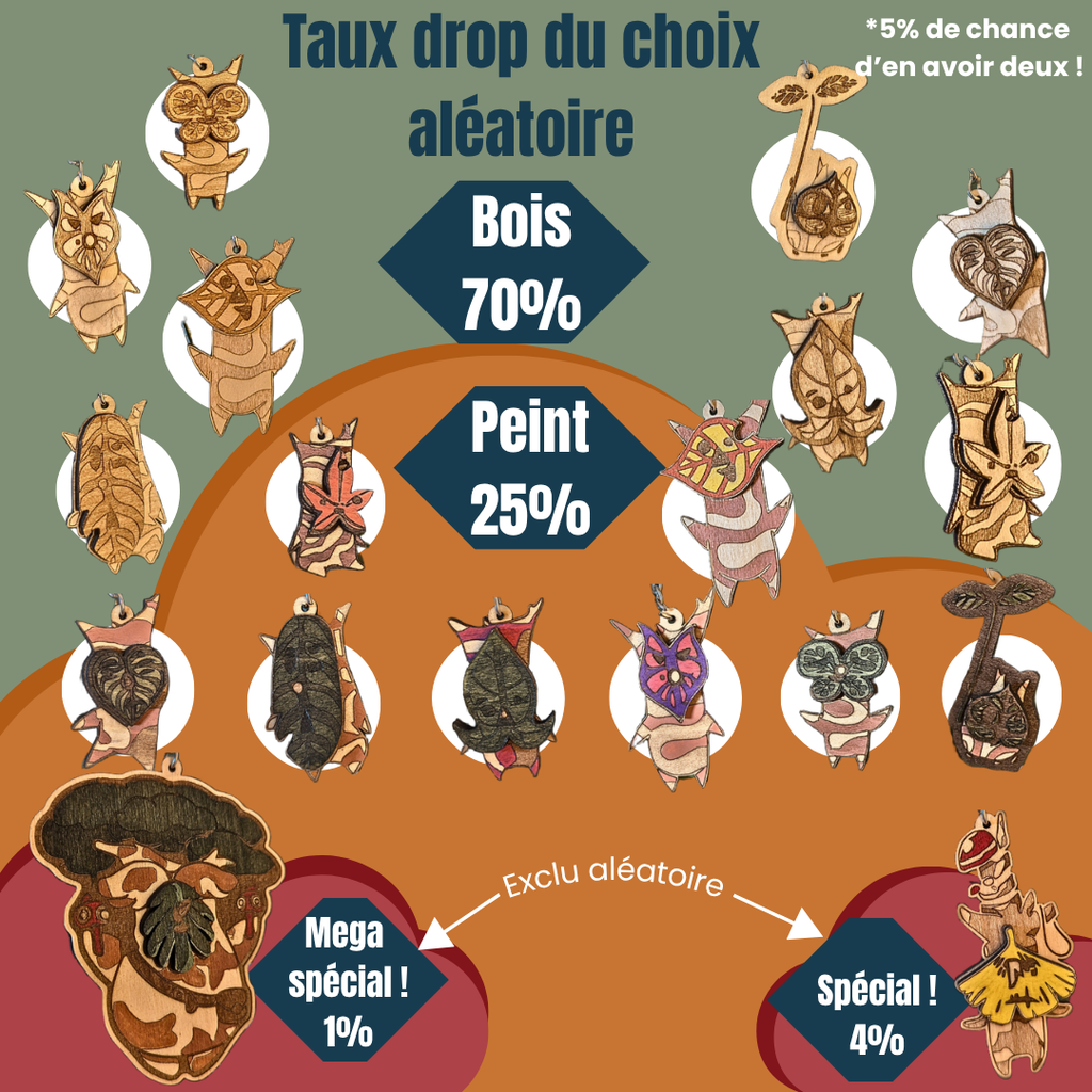 Porte-clés esprit de la forêt